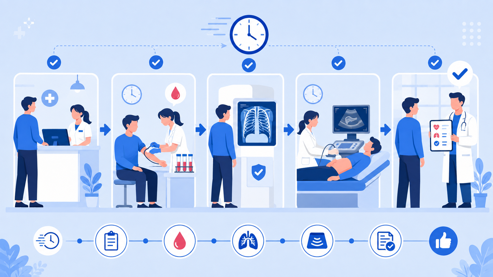 Health Checkups in China: Complete a Full-Body Examination in One Day
